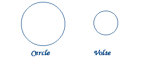 Cercle et volte